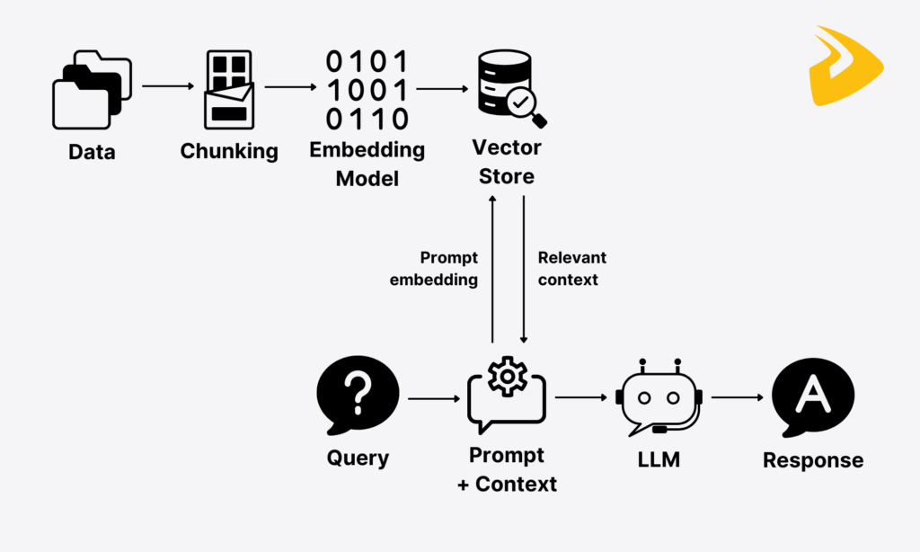 Retrieval-Augmented Generation